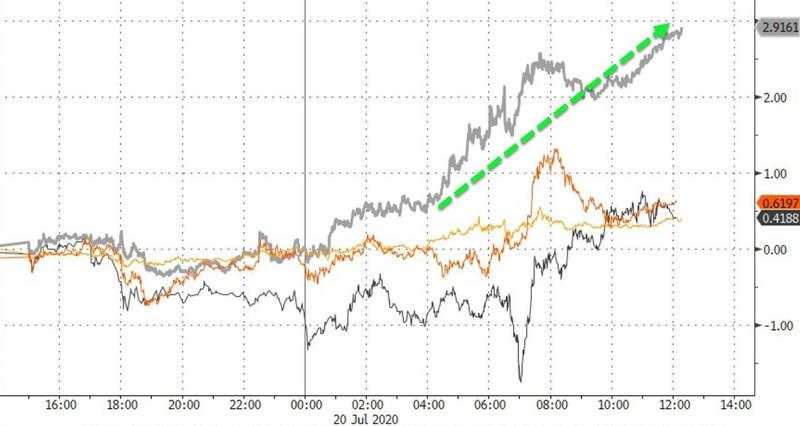 7月21日 | FOLLOWME汇市早报：黄金突破1820，白银飙升3%，日内关注澳洲联储货币会议纪要