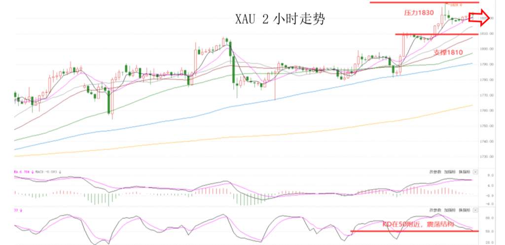 MEXGroup：晚间专题技术报告2020-07-09