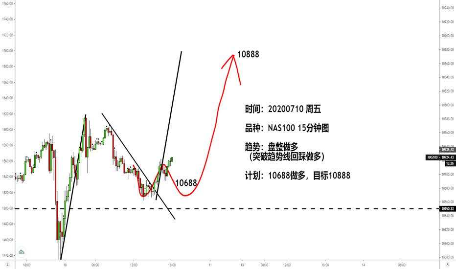 【交易锦囊】20200710周五之NAS100