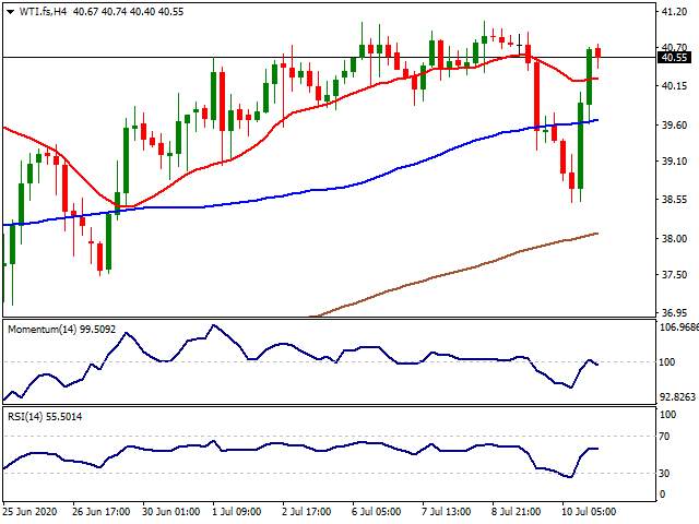 Daily Market Report - 13th July 2020