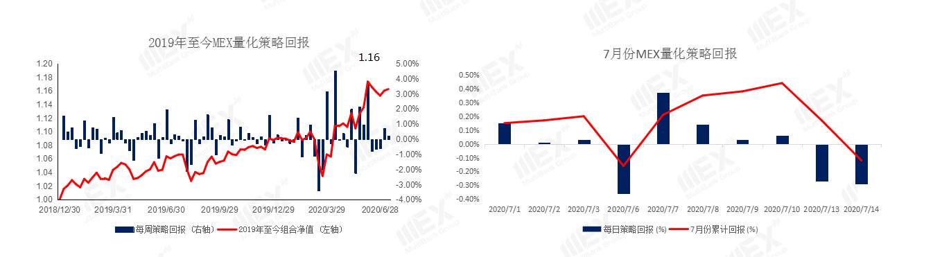 MEXGroup：隔夜欧元突破1.14，内容关注两大央行利率决议