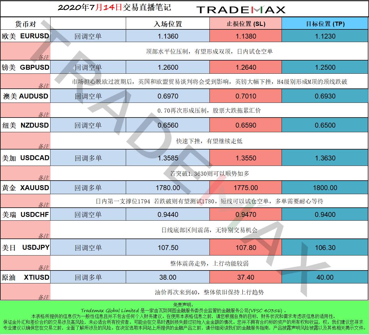 7.14交易笔记，仅供参考