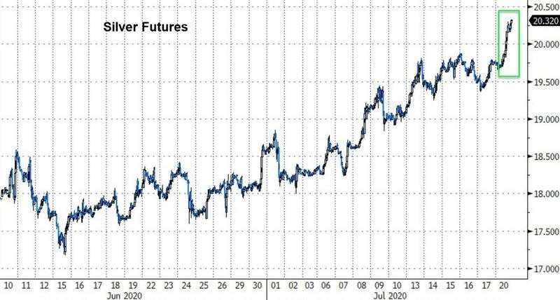 7月21日 | FOLLOWME汇市早报：黄金突破1820，白银飙升3%，日内关注澳洲联储货币会议纪要