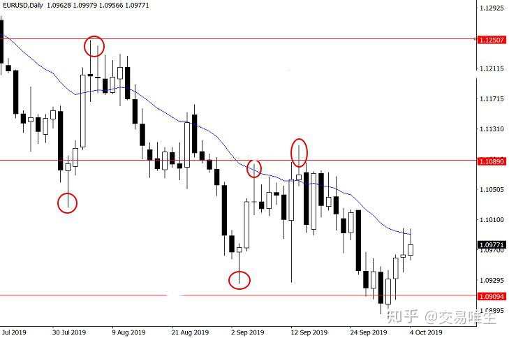 分享我执行了十多年的日常交易程序