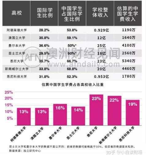 澳大利亚经济对中国的依赖到底有多大？