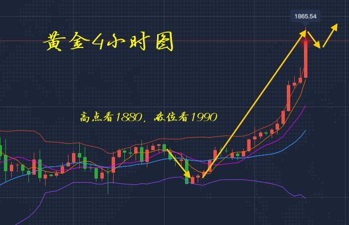 李瑜菲：彻底爆发了！不要试图等待行情回撤，不会给你机会的！直接多就行了