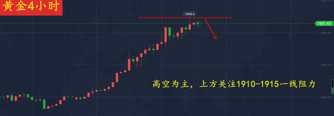 ​欧阳晓沫：黄金千九引发恐慌性抛盘，全网做空第一人，空单找我