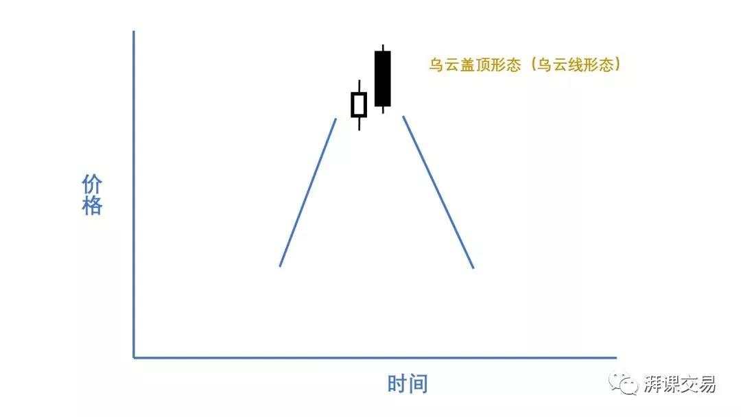 日本蜡烛图 2.1讲 〡 反转蜡烛形态