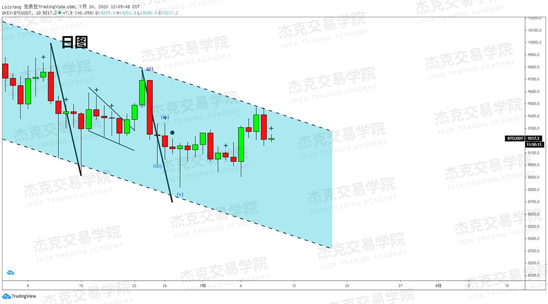 [7月10日策略]黄金/原油/英镑/欧元/美日/澳元/标普/BTC/BCH