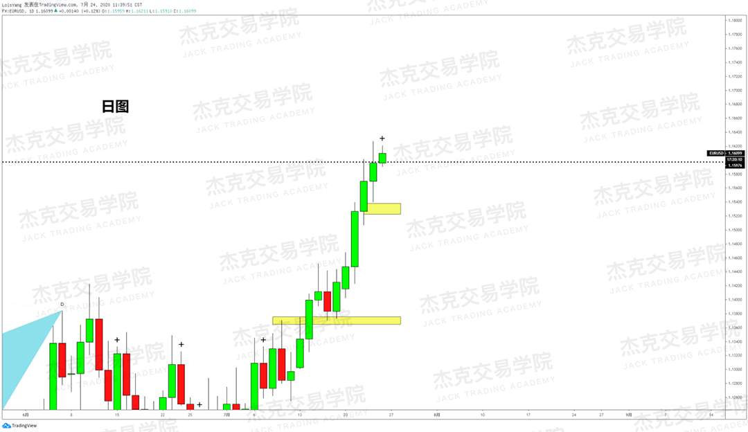[7月24日策略]黄金/原油/英镑/欧元/美日/澳元/标普/BTC/BCH