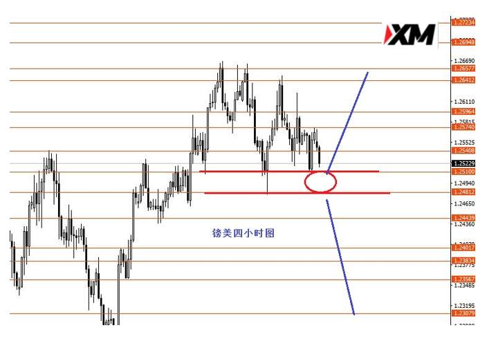 XM汇评 – 等待美指站稳96.40上方