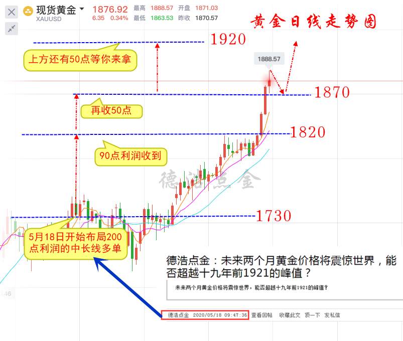 德浩点金：7.23黄金中长线布局200点利润，跟上就能赚到