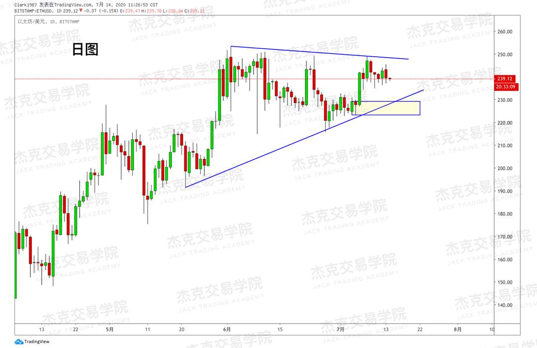 [7月14日策略]黄金/原油/英镑/欧元/美日/澳元/标普/BTC/BCH
