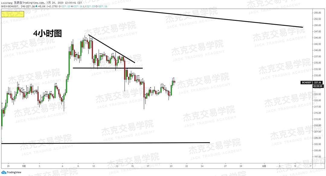 [7月20日策略]黄金/原油/英镑/欧元/美日/澳元/标普/BTC/BCH