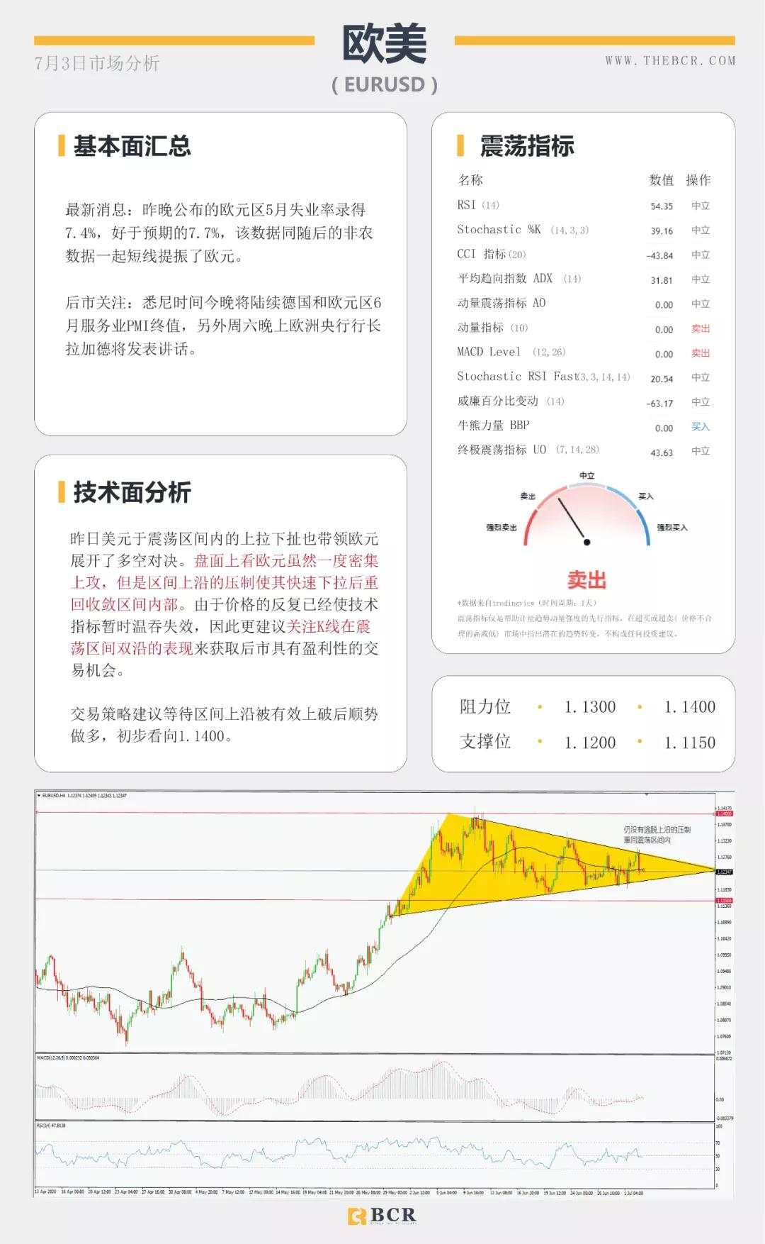 BCR7.3日货币、黄金、原油市场分析