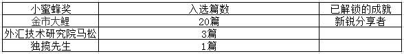 【小编推荐】靠水贴得FCOIN的人早就OUT啦！