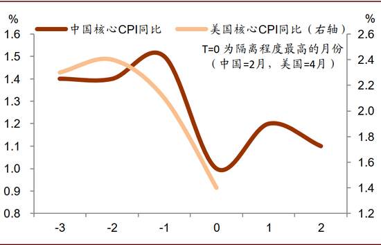 警惕房地产泡沫风险 重视央行准财政功能