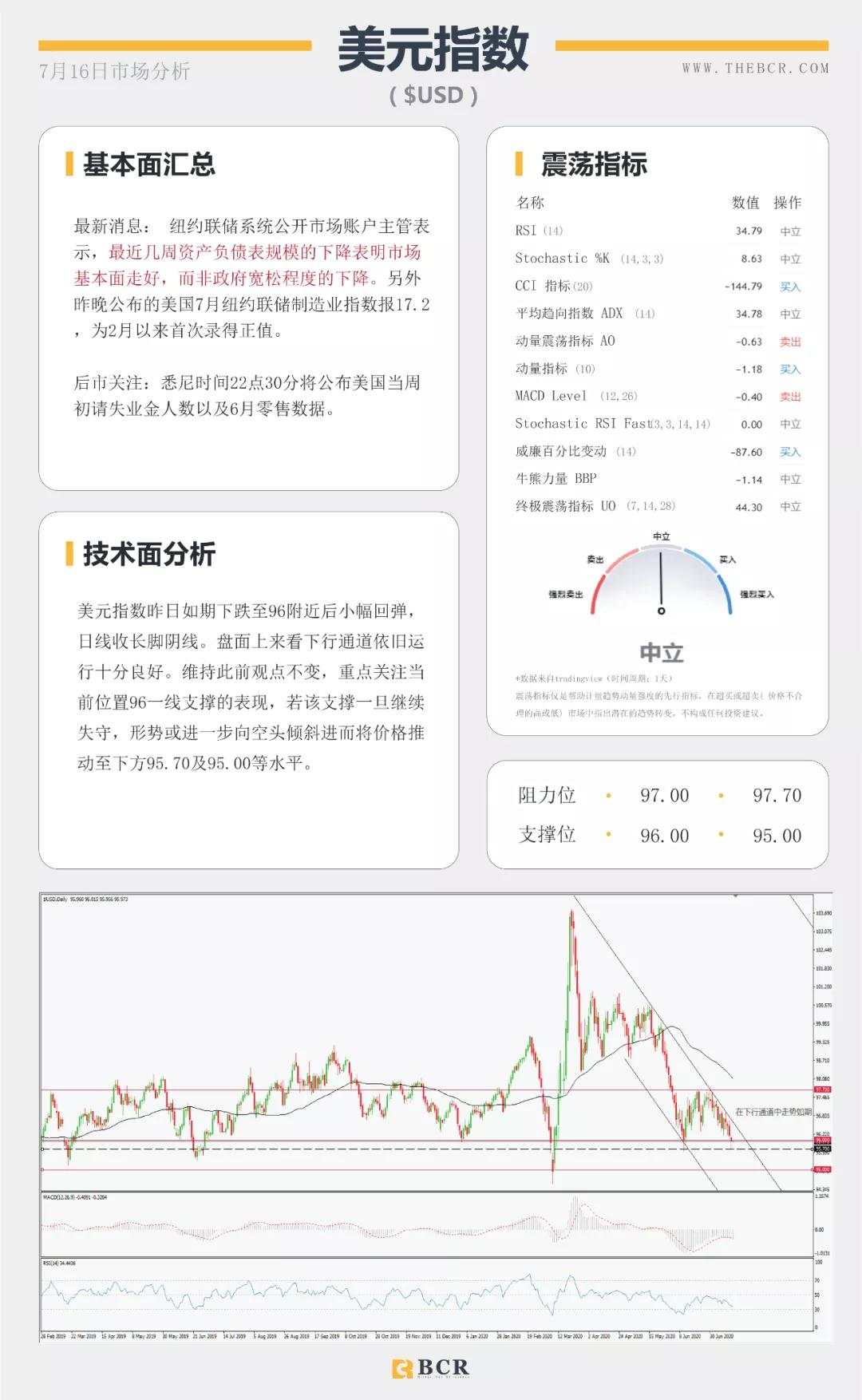 BCR7.16日货币、黄金、原油市场分析