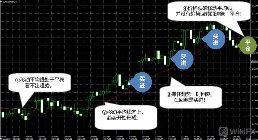 【交易商动态】安达:OANDA TickChart(点线图)指标使用说明