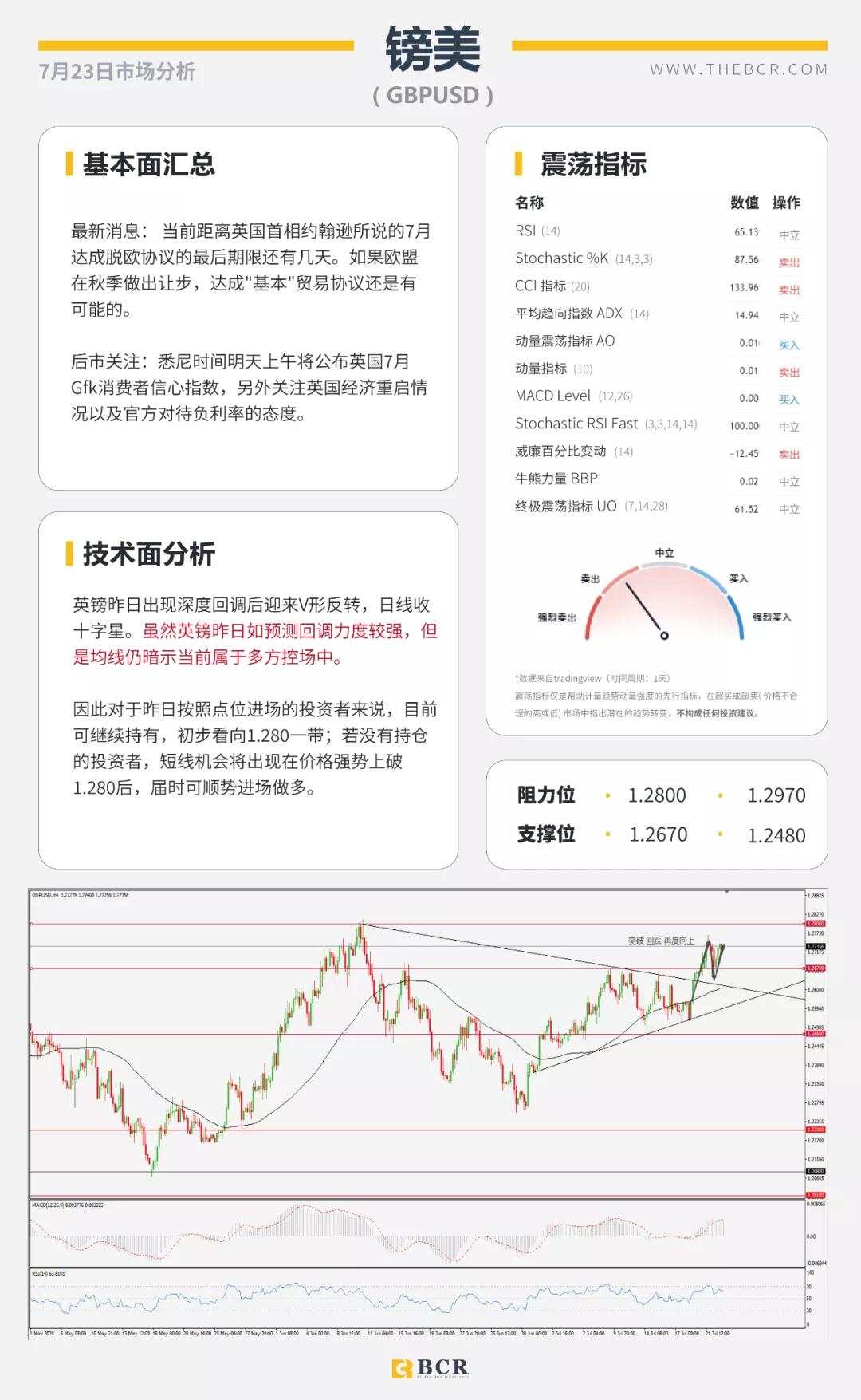 BCR7.23日货币、黄金、原油市场分析