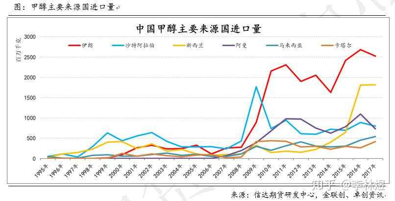 我有甲醇期货的故事，你有酒吗？