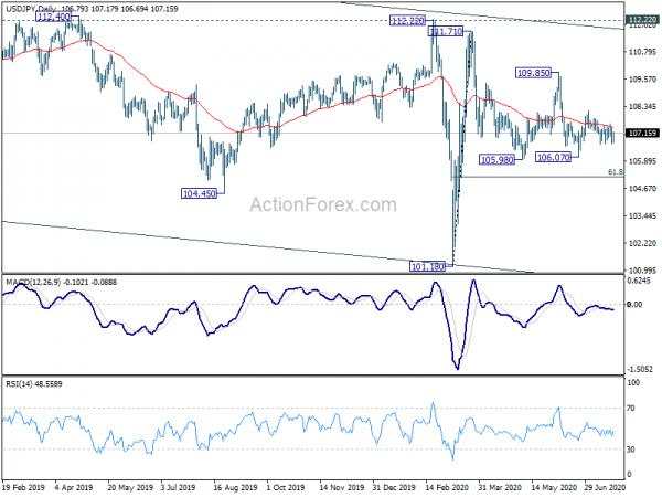 Yen Selloff Accelerates Even Though Risk Sentiments Turned Mixed