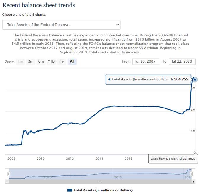 Gold Price Trades to Fresh Record High Amid Extreme RSI Reading