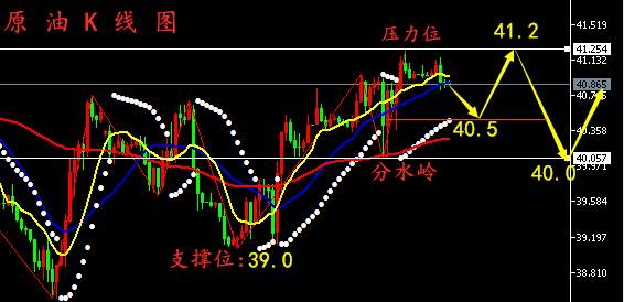 2020.7.16晚间黄金、原油、行情走势分析