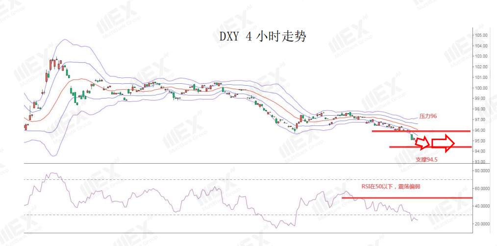 MEXGroup：日内数据较为清淡，注意情绪的变化