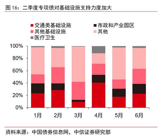 财政政策的全面梳理：下半年节奏将显著加快