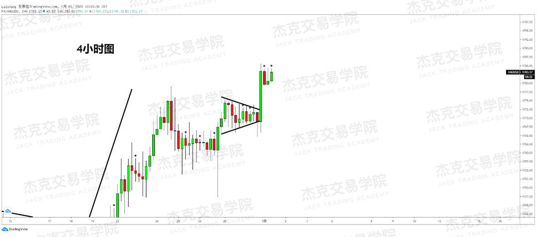 [7月1日策略]黄金/原油/英镑/欧元/美日/澳元/标普/BTC/BCH