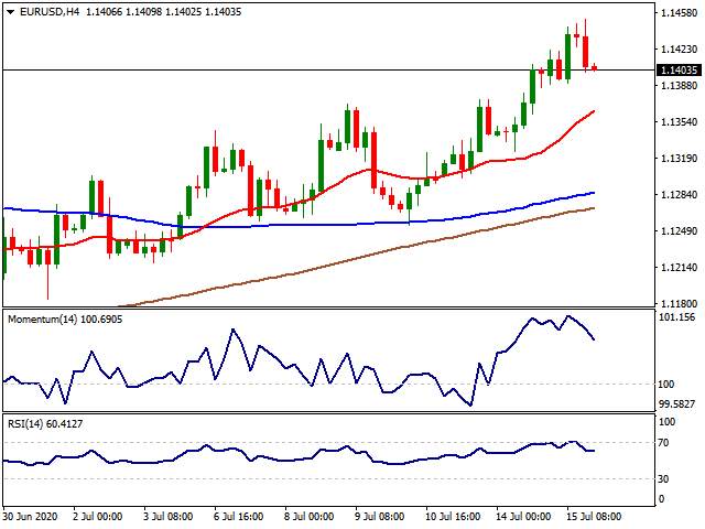 Daily Market Report - 16th July 2020