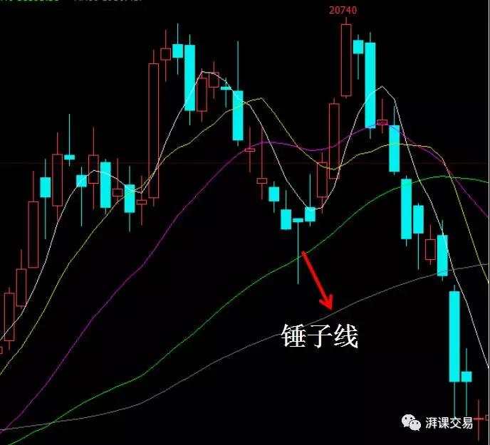 日本蜡烛图 2.1讲 〡 反转蜡烛形态