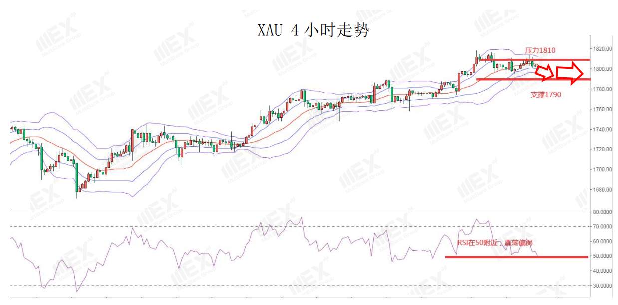 MEXGroup：短线避险情绪有所升温，需规避风险偏好较高货币