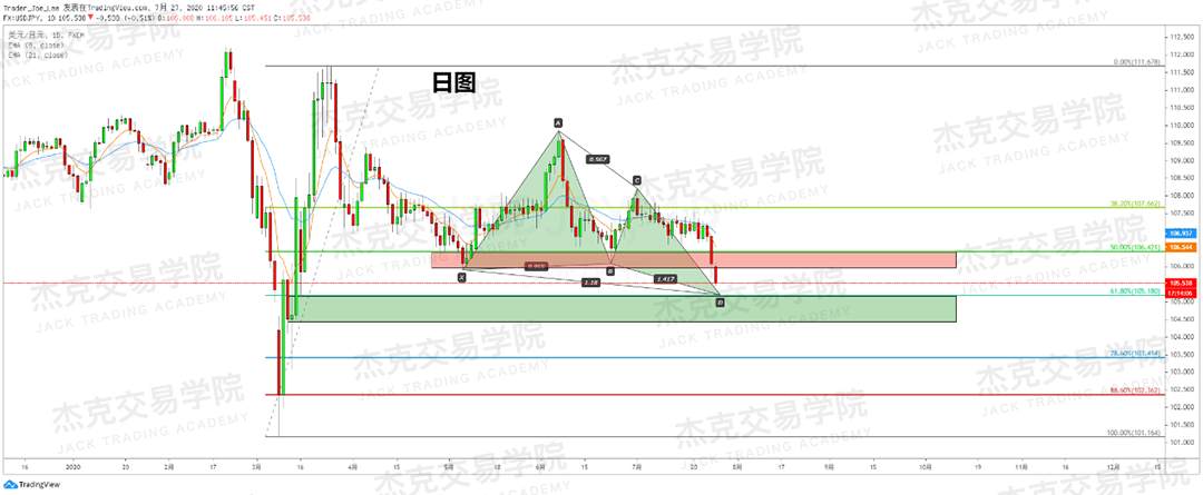 [7月28日策略]黄金/原油/英镑/欧元/美日/澳元/标普/BTC/BCH