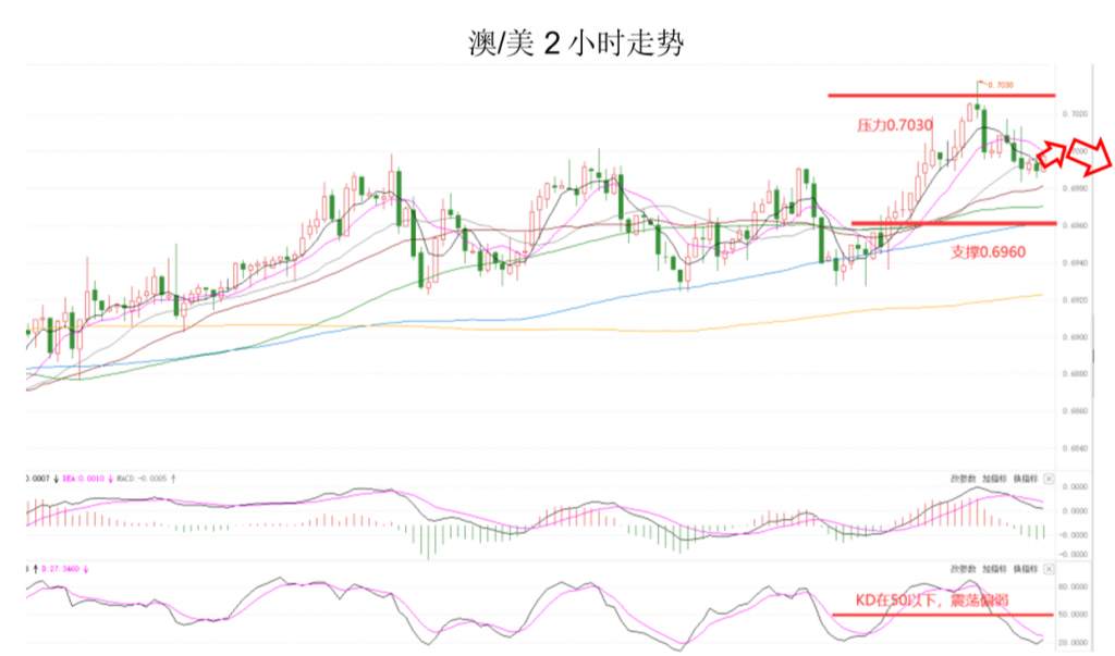 MEXGroup：晚间专题技术报告2020-07-16