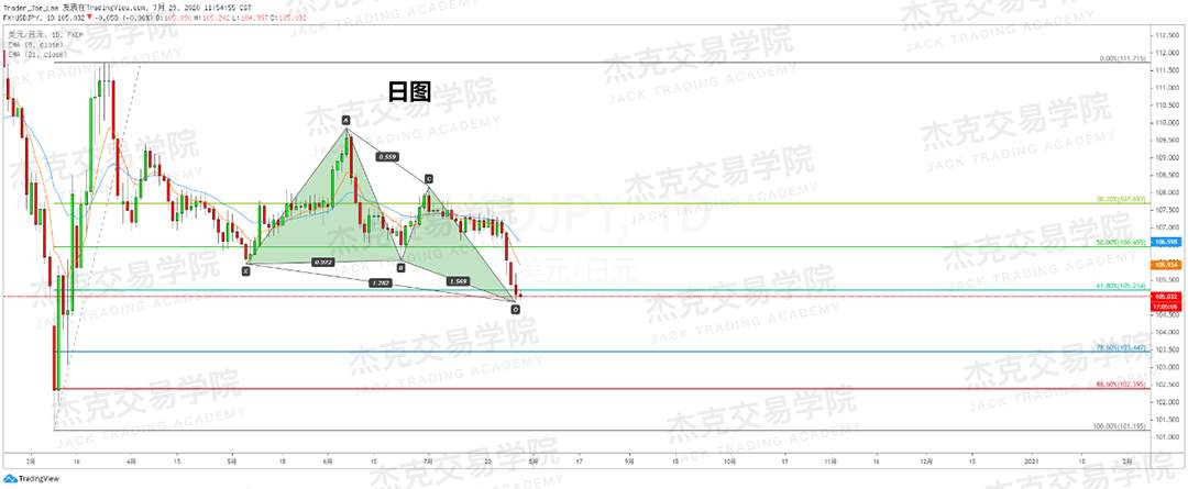 [7月29日策略]黄金/原油/英镑/欧元/美日/澳元/标普/BTC/BCH
