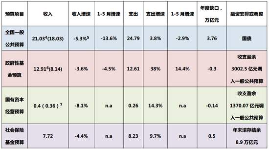 对下半年中国经济的几个重要判断