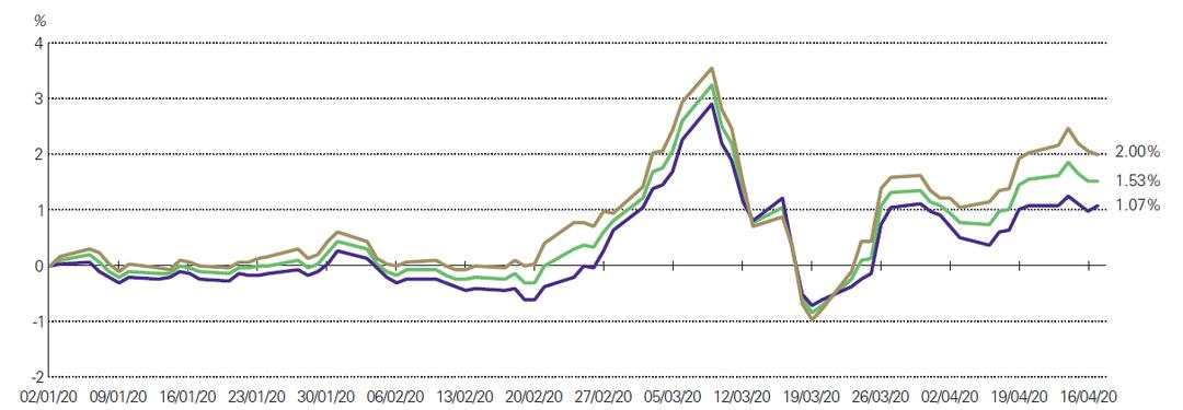 央行为什么会狂买黄金？