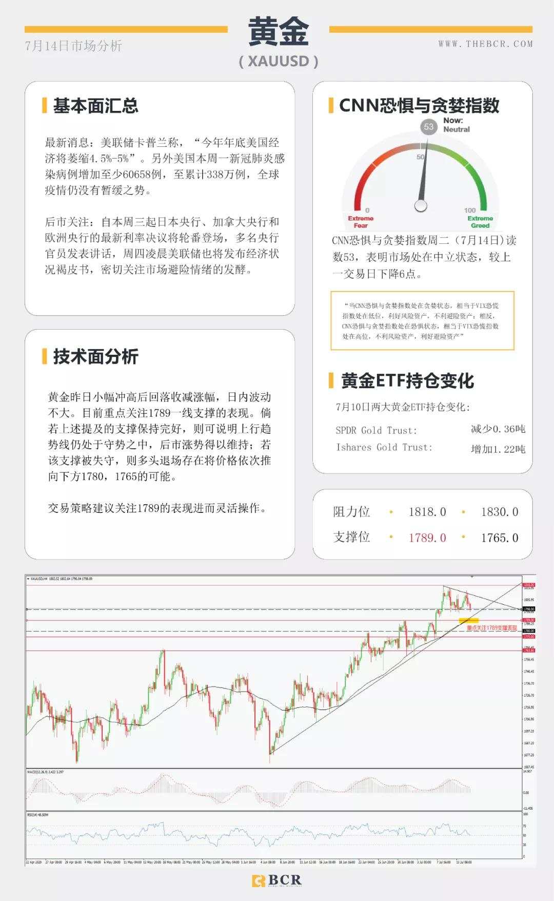 BCR7.14日货币、黄金、原油市场分析