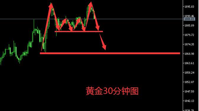 白灵雁：7.24黄金晚间先看回落，切勿盲目做单