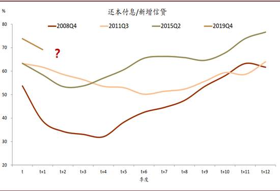 警惕房地产泡沫风险 重视央行准财政功能