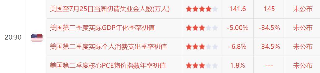 期待和黄金1750见面的第二天