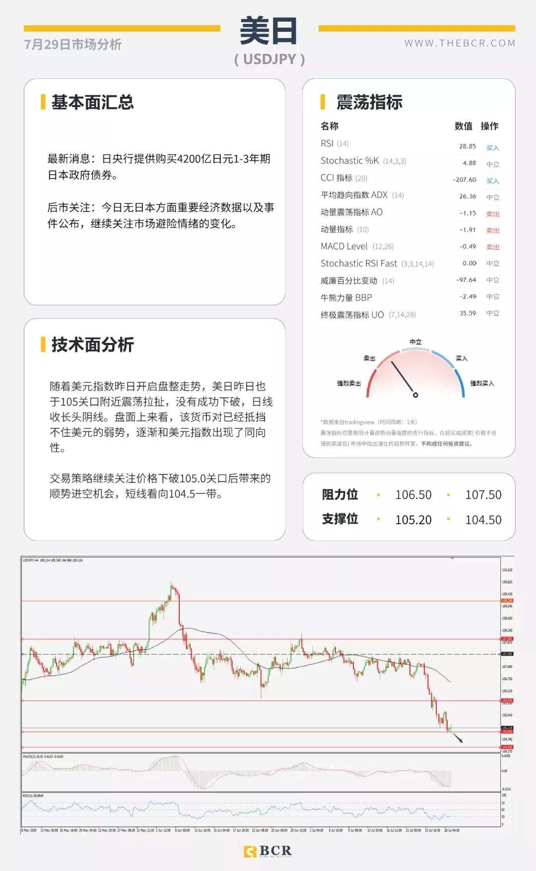 BCR7.29日货币、黄金、原油市场分析