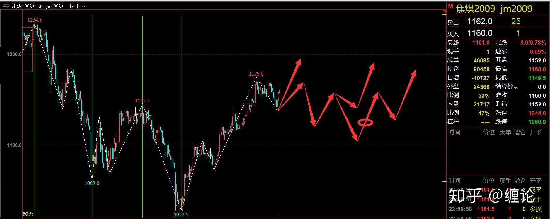 缠论基础及每周实战学习五十七（5月23日）