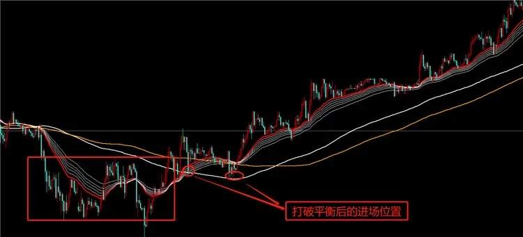 如何拿住行情的难点及改进意见