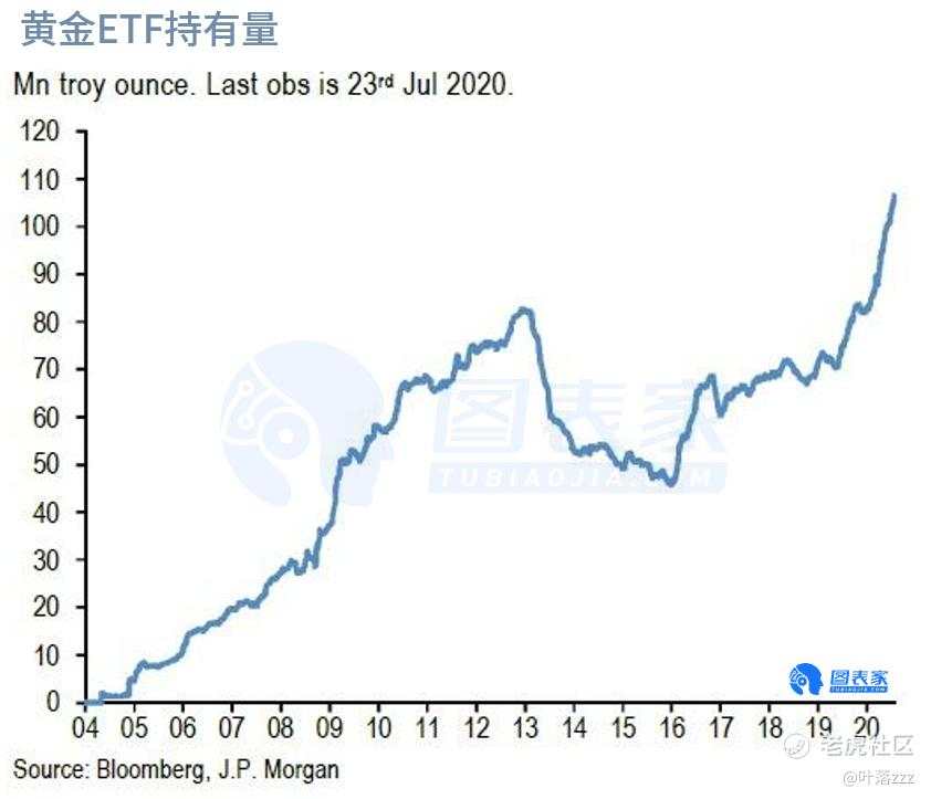 7.28：黄金市场再疯狂，我们还是需要理性！