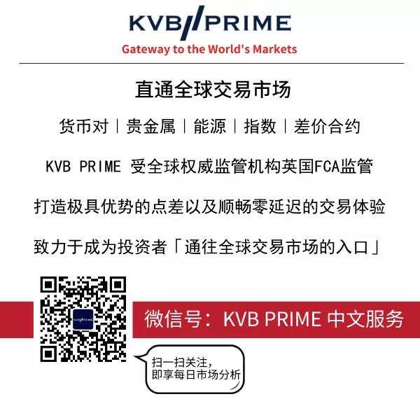 调整通知｜美联储议息期间相关交易规则提醒