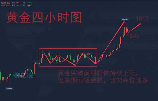 柳艺凌：7.22黄金几大利好促使持续上涨，短期回撤做多不犹豫