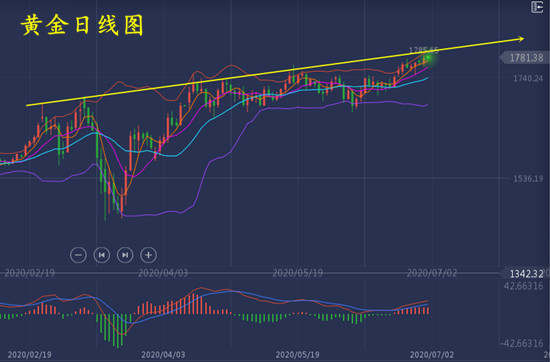孔佰金：昨晚黄金暴跌原因？小非农到来本周1800必到，回撤多